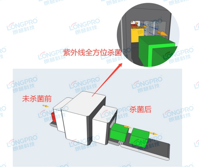 機(jī)場(chǎng)安檢線紫外線殺菌.jpg