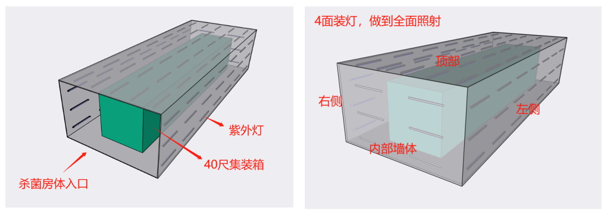 集裝箱紫外線(xiàn)殺菌.png