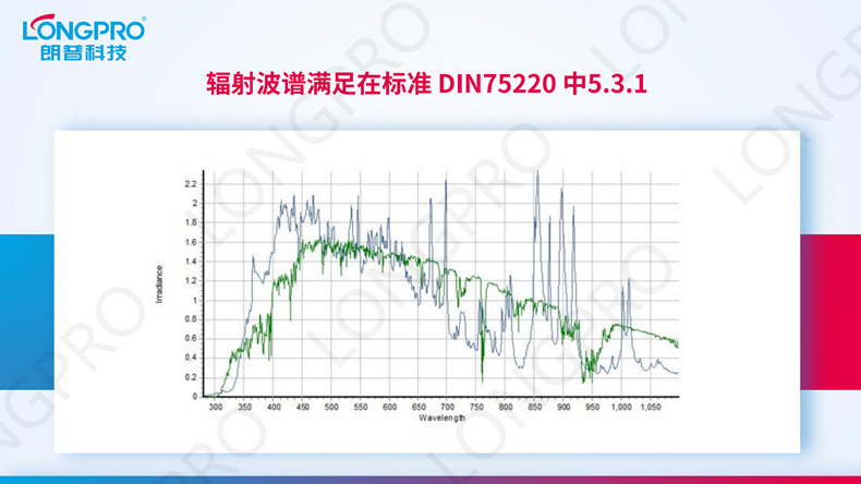 2023-01-16 全光譜日照模擬器_04.png