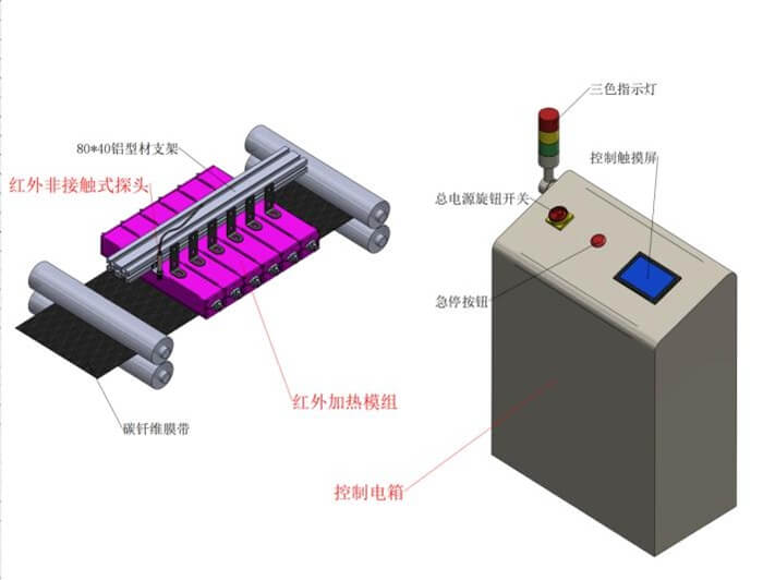 碳纖維線束預浸料快速加熱.jpg